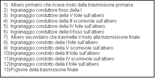 Casella di testo: 1)?Albero primario che riceve moto dalla trasmissione primaria??2)?Ingranaggio conduttore fisso della I ??3)?Ingranaggio conduttore della V folle sull?albero??4)?Ingranaggio conduttore della III scorrevole sull?albero??5)?Ingranaggio conduttore della IV folle sull?albero??6)?Ingranaggio conduttore della II fisso sull?albero??7)?Albero secondario che trasmette il moto alla trasmissione finale??8)?Ingranaggio condotto della I folle sull?albero??9)?Ingranaggio condotto della V scorrevole sull?albero??10)?Ingranaggio condotto della III folle sull?albero??11)?Ingranaggio condotto della IV scorrevole sull?albero??12)?Ingranaggio condotto della II folle sull?albero??13)?Pignone della trasmissione finale??