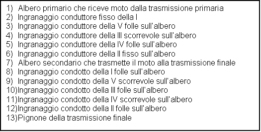 Casella di testo: 1)?Albero primario che riceve moto dalla trasmissione primaria??2)?Ingranaggio conduttore fisso della I ??3)?Ingranaggio conduttore della V folle sull?albero??4)?Ingranaggio conduttore della III scorrevole sull?albero??5)?Ingranaggio conduttore della IV folle sull?albero??6)?Ingranaggio conduttore della II fisso sull?albero??7)?Albero secondario che trasmette il moto alla trasmissione finale??8)?Ingranaggio condotto della I folle sull?albero??9)?Ingranaggio condotto della V scorrevole sull?albero??10)?Ingranaggio condotto della III folle sull?albero??11)?Ingranaggio condotto della IV scorrevole sull?albero??12)?Ingranaggio condotto della II folle sull?albero??13)?Pignone della trasmissione finale??