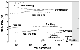 numerical-simulations-with-fastbike